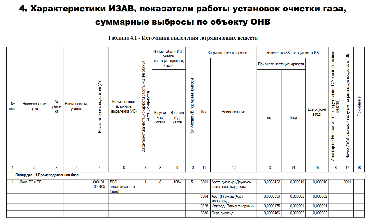 Программа ПЭК для полигона ТКО - Онлайн Экология